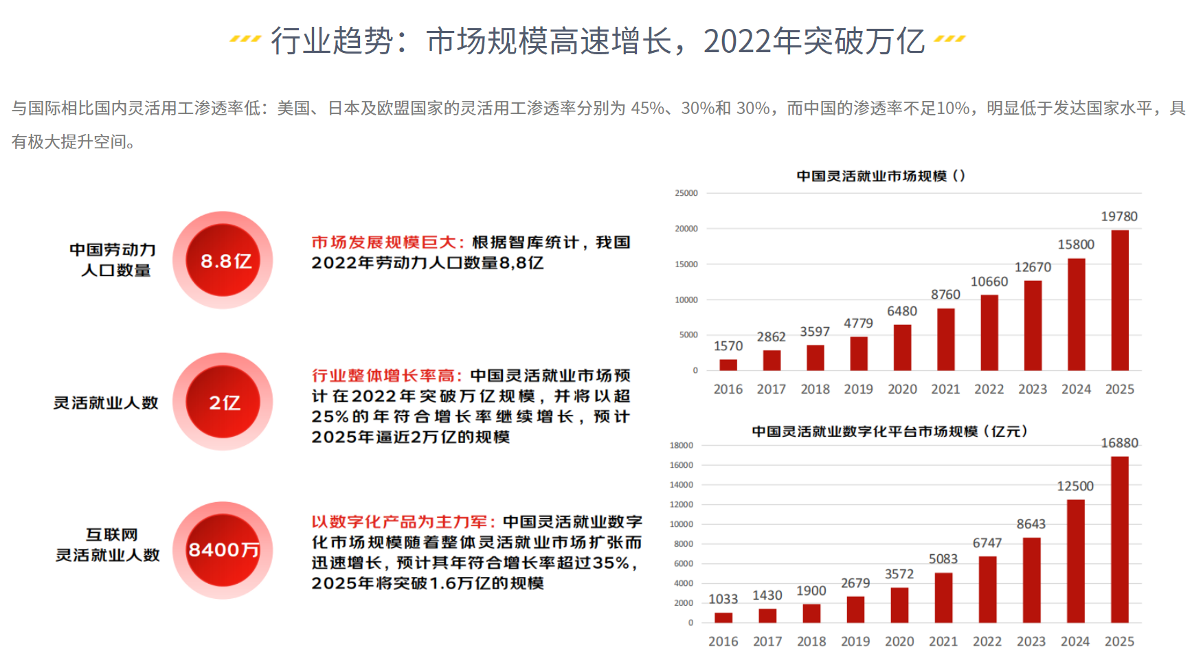 京灵平台市场规模.png