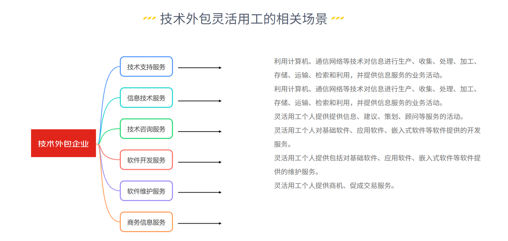 京灵平台技术服务场景.png