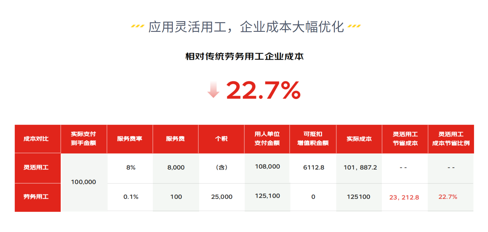 京灵平台使用成本.png